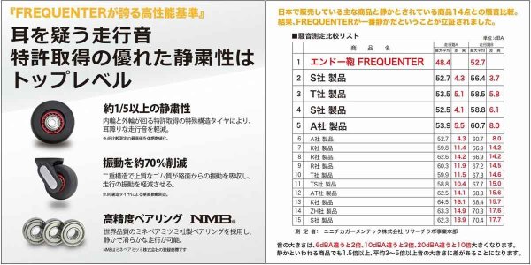 スーツケースキャリーケース消音静か機内持ち込みsサイズスーツケースストッパー付きFREQUENTERフリクエントリーキャリーケースNo:1-2164輪41cm縦型キャリーノートPC収納可能エンドー鞄製