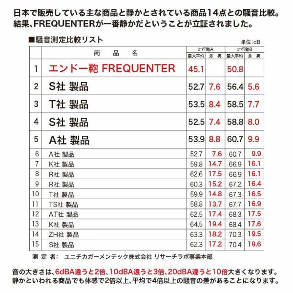 スーツケーストラベルケース軽量68cmLTSAダイヤル式ロック98リッター消音静かブランドFREQUENTERキャリーケースNo:1-2534輪縦型旅行鞄キャリーケースエンドー鞄製