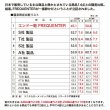 画像10: スーツケース フレーム型 簡単開閉 トラベルケース 軽量 60cm L TSA ダイヤル式ロック 65リッター 消音 静か ブランド FREQUENTER キャリーケース 1-530 4輪 縦型 旅行鞄 エンドー鞄 (10)