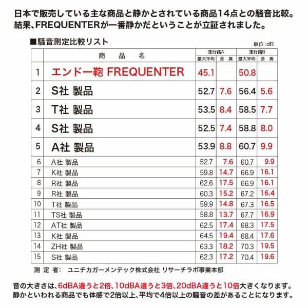 画像10: スーツケース フレーム型 簡単開閉 トラベルケース 軽量 60cm L TSA ダイヤル式ロック 65リッター 消音 静か ブランド FREQUENTER キャリーケース 1-530 4輪 縦型 旅行鞄 エンドー鞄 (10)