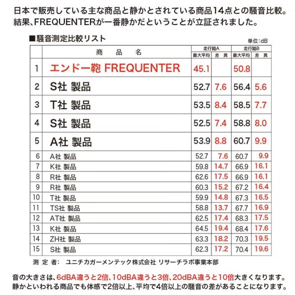 画像10: スーツケース キャリーケース トラベルケース 58cm M ブランド FREQUENTER フリクエンター 1-731 4輪 コンテナ 縦型 エクスパンド機能 旅行カバン (10)