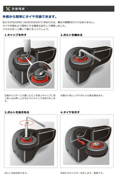 【2-544】NEOPROREDZONE/INDEPENDENT■交換キャスターキット■ネオプロペンデントレッドゾーンタイヤ■簡易工具付※対応品番2-5422-5432-5452-5461-3251-326【RCP】[05P05Nov16]